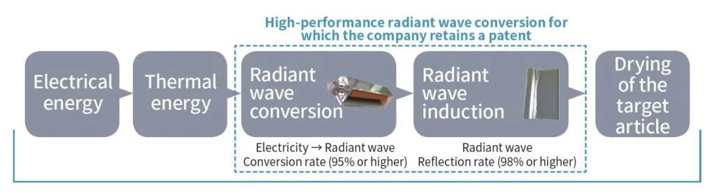 heat spreader wave guide perth
